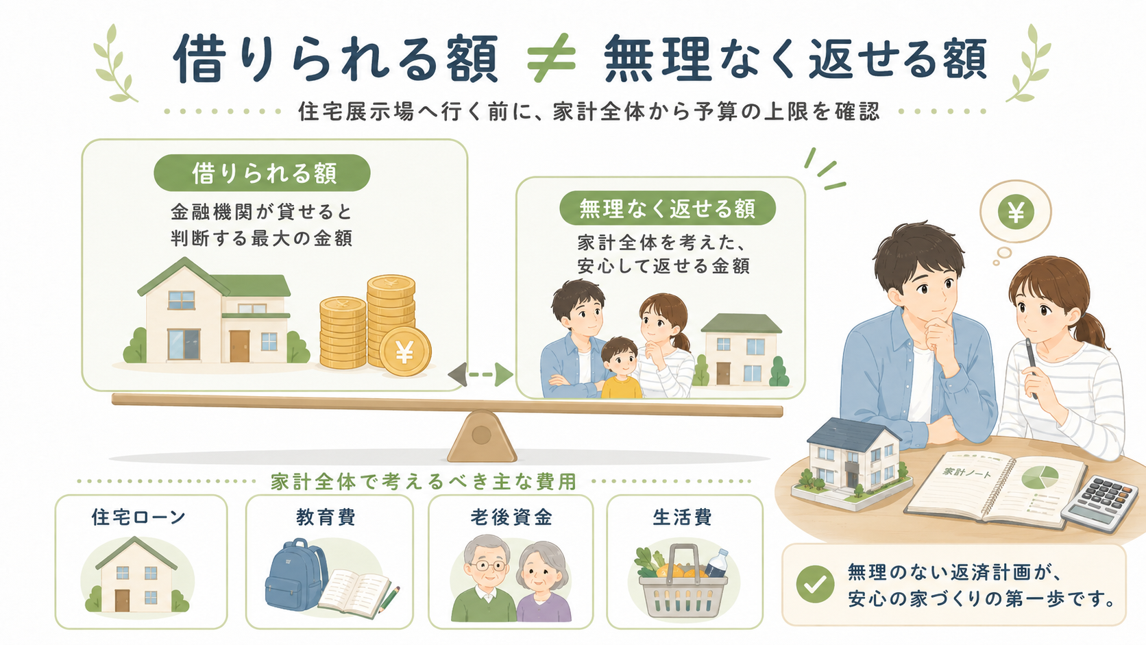 住宅展示場に行く前に予算を決めないと危ない理由