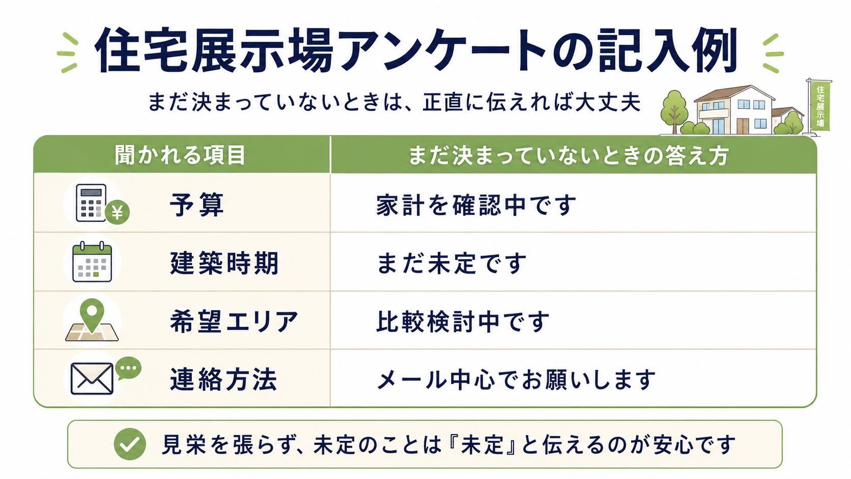 リスク4:アンケートの記入内容で提案が進むことがある